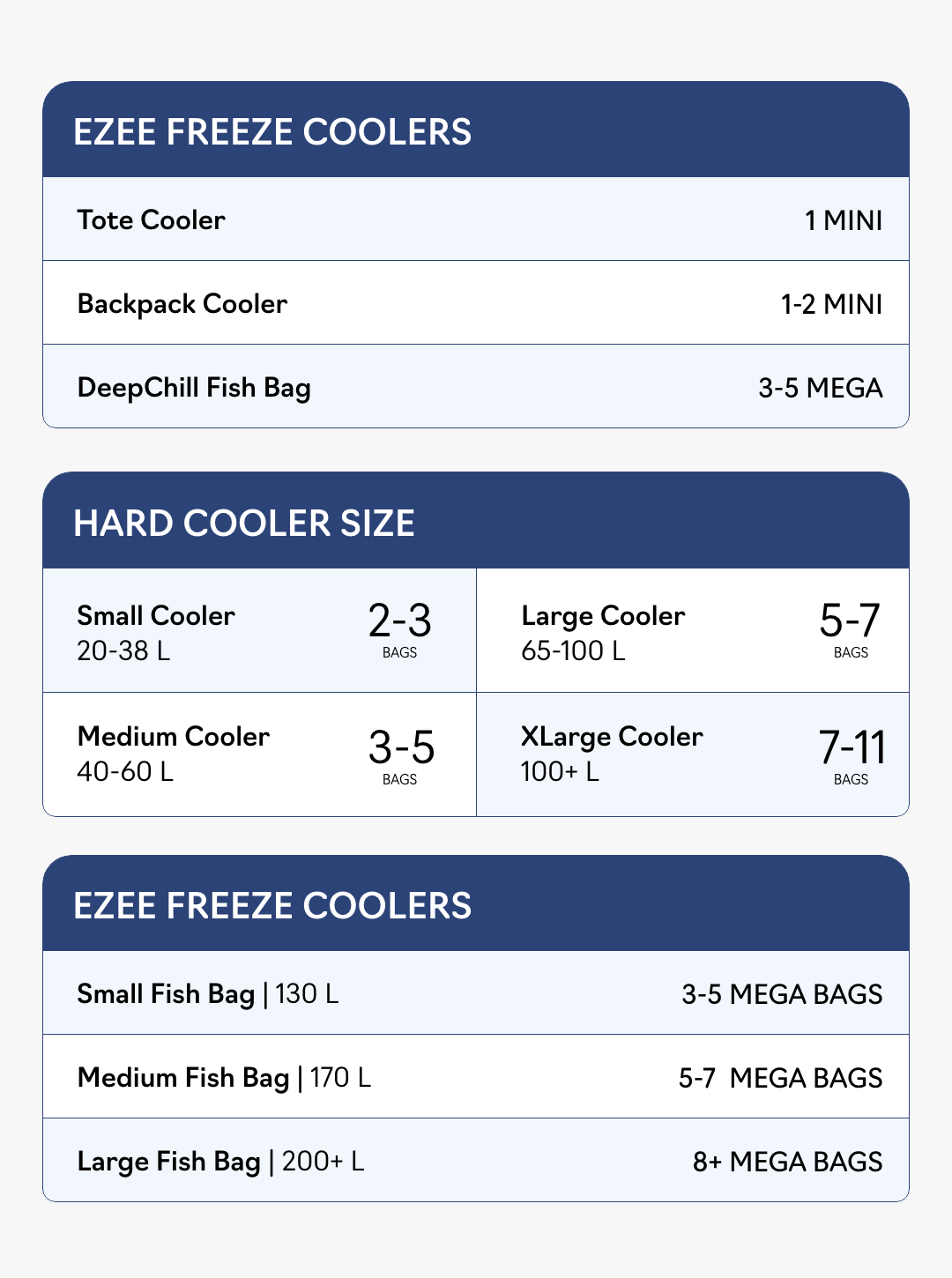 Deep Chill Fish Bag 130L