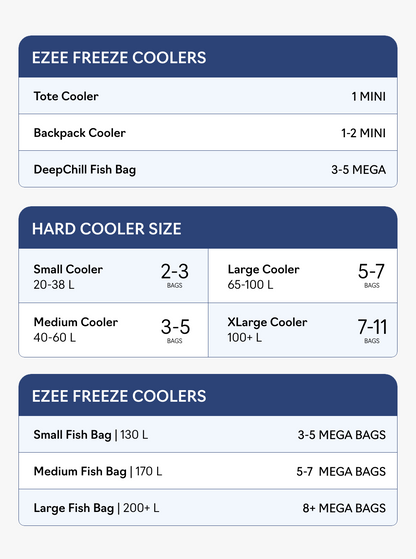 Deep Chill Fish Bag 130L